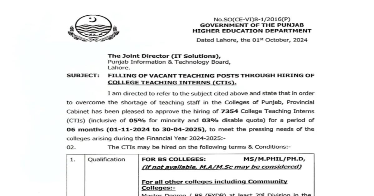 College Teaching Internships 7354 Vacancies 2024