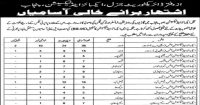 Excise Taxation and Narcotics Department Latest jobs 2024