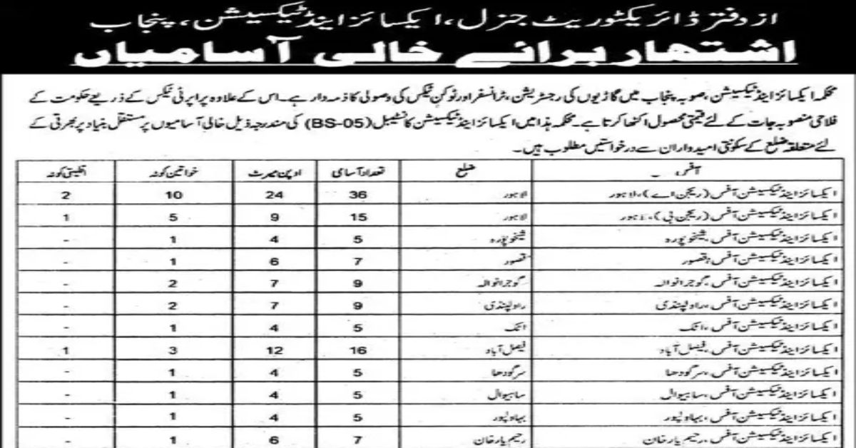 Excise Taxation and Narcotics Department Latest jobs 2024