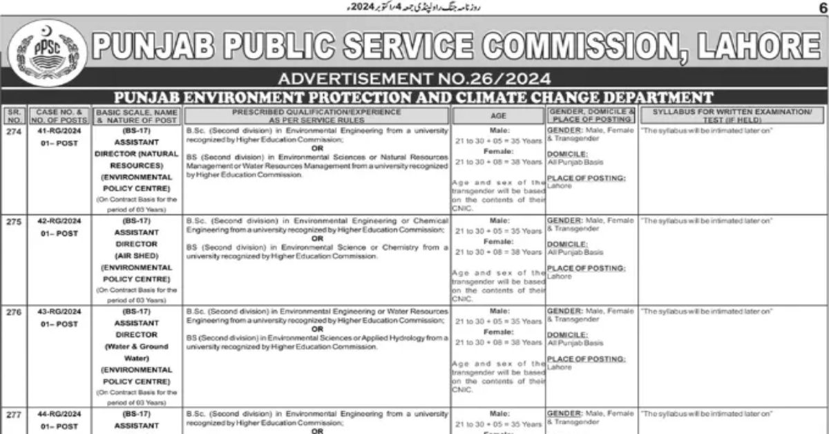 PPSC Jobs Ad No 26 2024