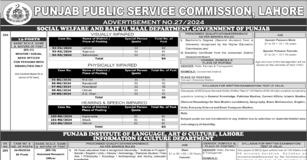 PPSC Jobs Ad No 27 2024