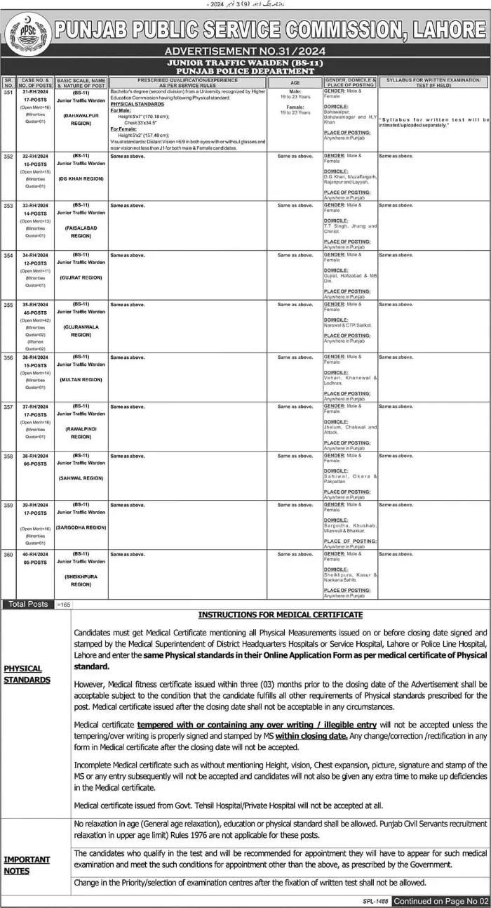 Punjab Police Traffic Ward Sub Inspector Latest Jobs 2024 Punjab Police Traffic Ward Sub Inspector Latest Jobs 2024