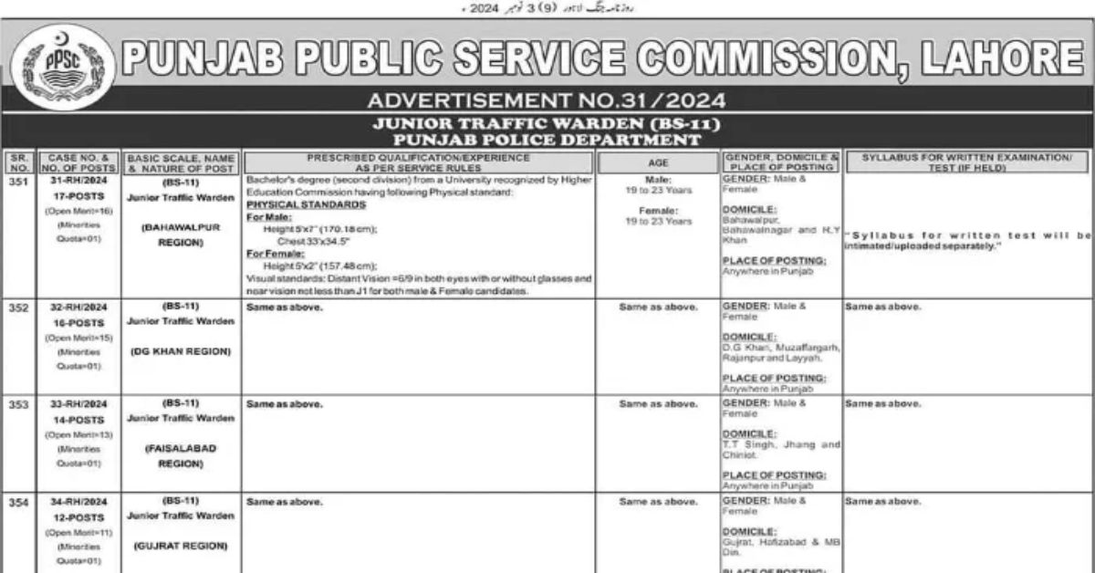 Punjab Police Traffic Ward Sub Inspector Latest Jobs 2024