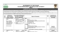 PERA Jobs 541 Vacancies 2025