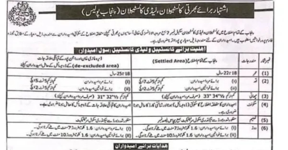 Punjab Police Constable Lady Constable Jobs 2025