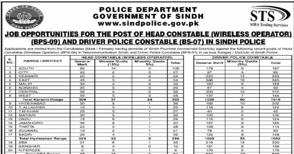 Sindh Police Constable Jobs 5864 Vacancies