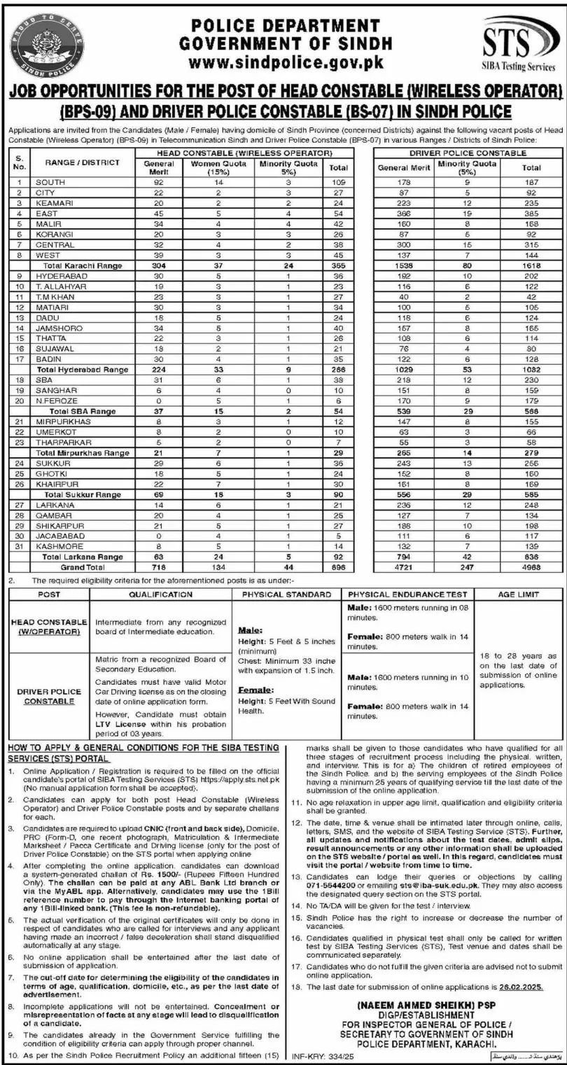 Sindh Police Constable Latest Jobs 2025 5864 Vacancies Sindh Police Constable Latest Jobs 2025 5864 Vacancies