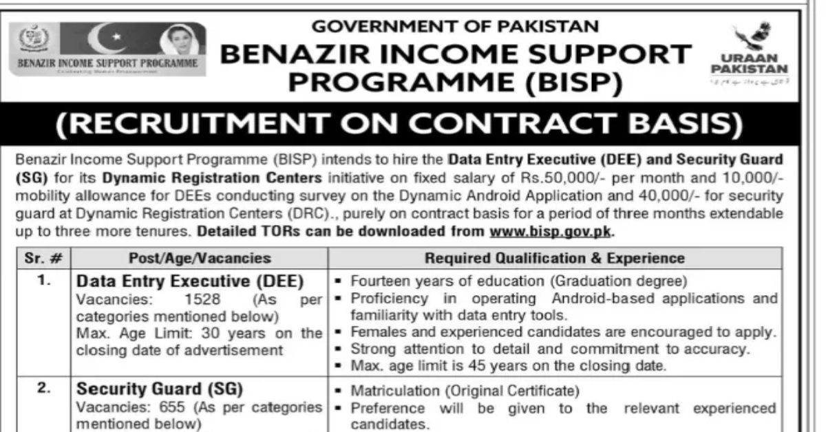 BISP Data Entry Jobs 1528 Vacancies