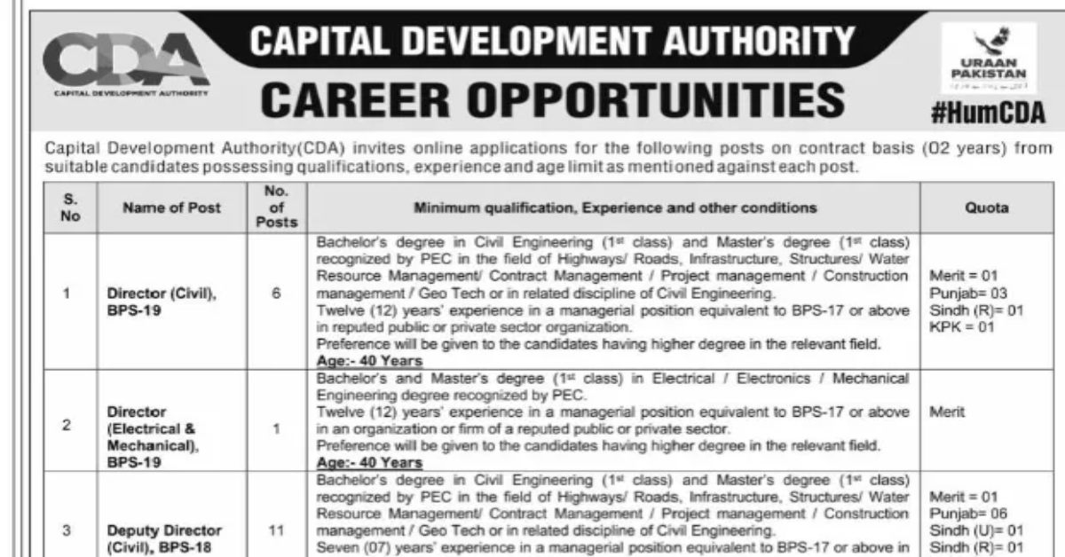 Capital Development Authority CDA Jobs 2025