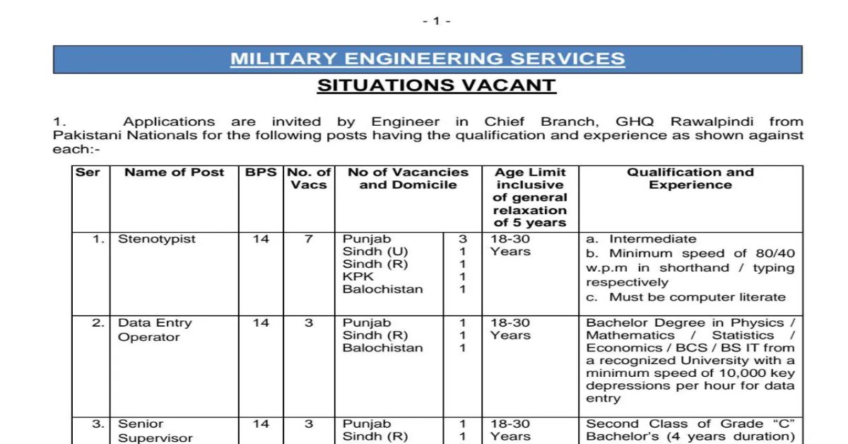 MES Latest Jobs 2025 Apply Now
