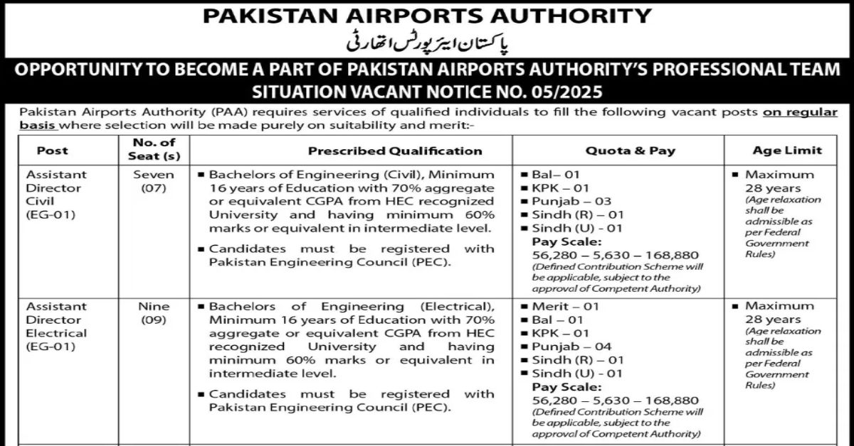 Pakistan Airport Authority Latest Jobs 2025