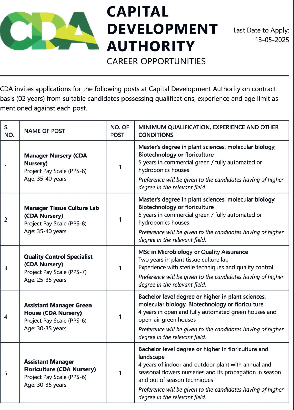 CDA New Jobs 2025 Apply Now CDA New Jobs 2025 Apply Now