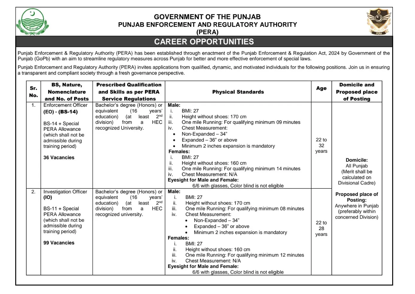 PERA New Jobs 135 Vacancies 2025 Apply Now PERA New Jobs 135 Vacancies 2025 Apply Now