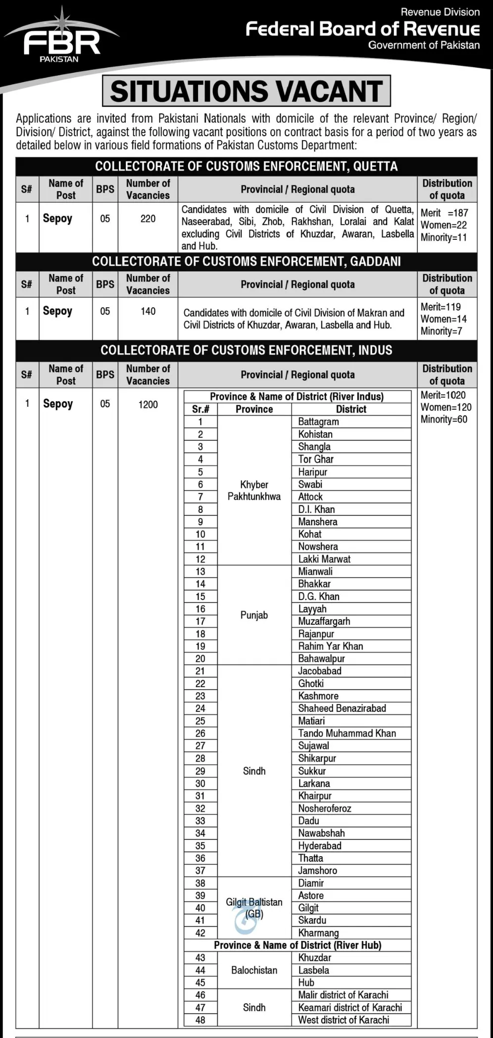 FBR Jobs 1560 Vacancies 2025 FBR Jobs 1560 Vacancies 2025