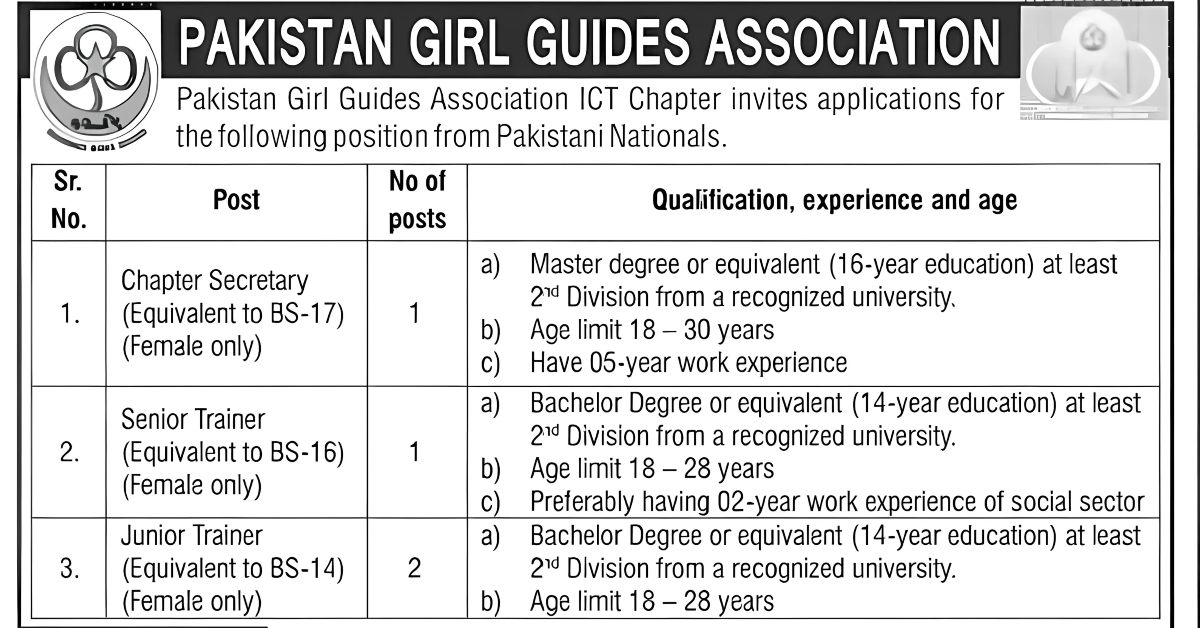 Pakistan Girl Guide Association Jobs 2025