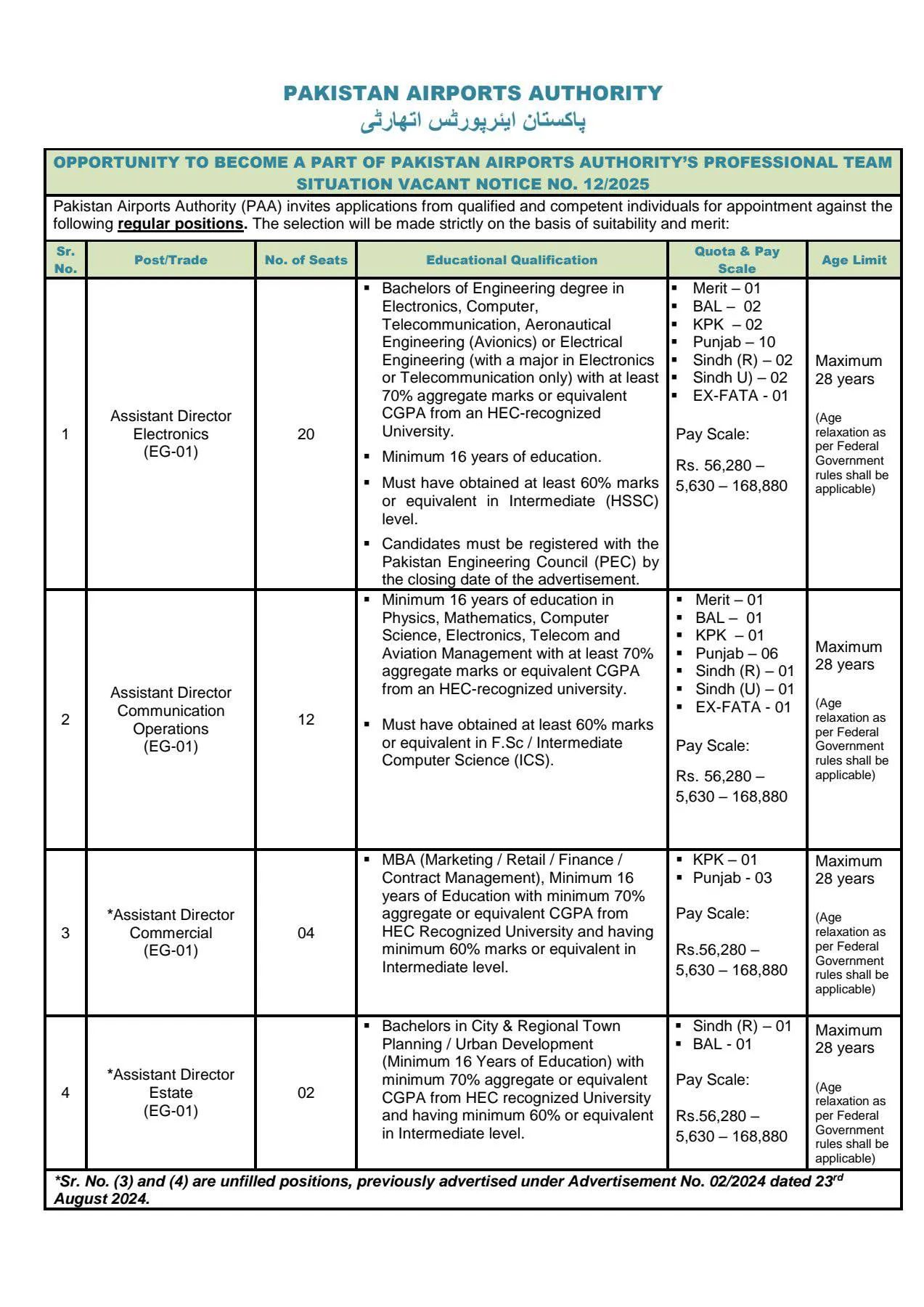 Pakistan Airport Authority New Jobs 2025 Apply Now Pakistan Airport Authority New Jobs 2025 Apply Now