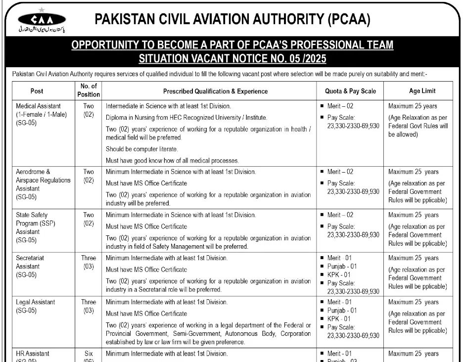 PCCA AD NO 5 Latest Jobs 2025