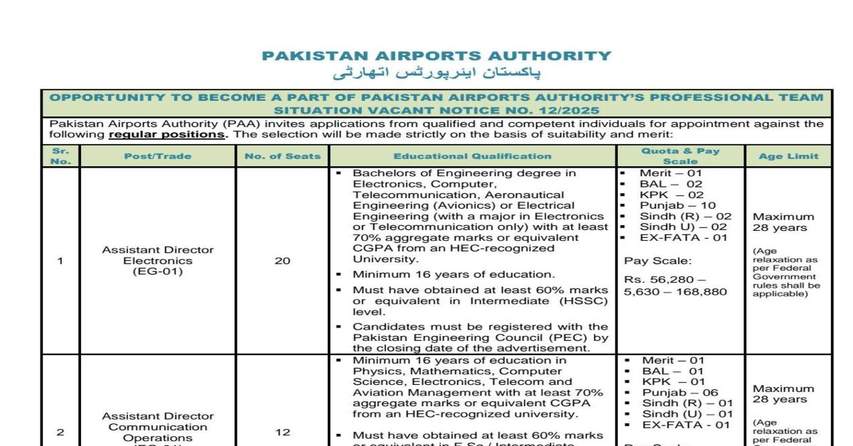 Pakistan Airport Authority New Jobs 2025