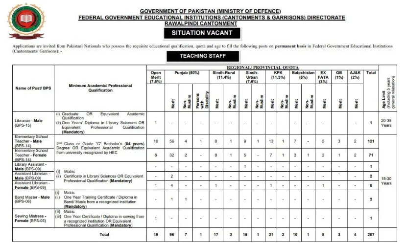 FGEI Government Jobs 307 Vacancies Apply Now FGEI Government Jobs 307 Vacancies Apply Now