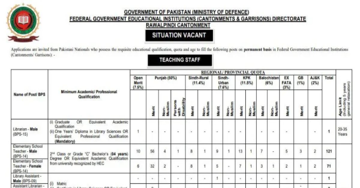 FGEI Government Jobs 307 Vacancies