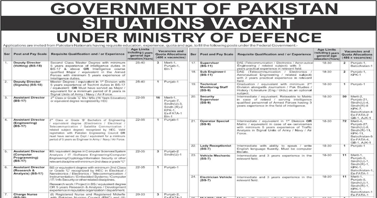 MINISTRY OF DEFENCE JOBS 2026 480+ Vacancies Open | Apply Online Last Date: March 1, 2026